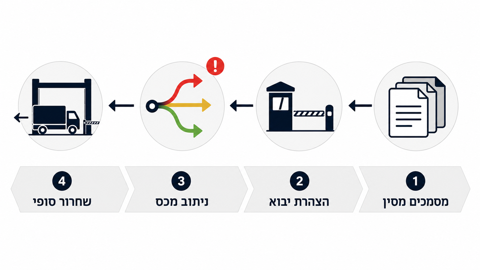 תמונה ראשית