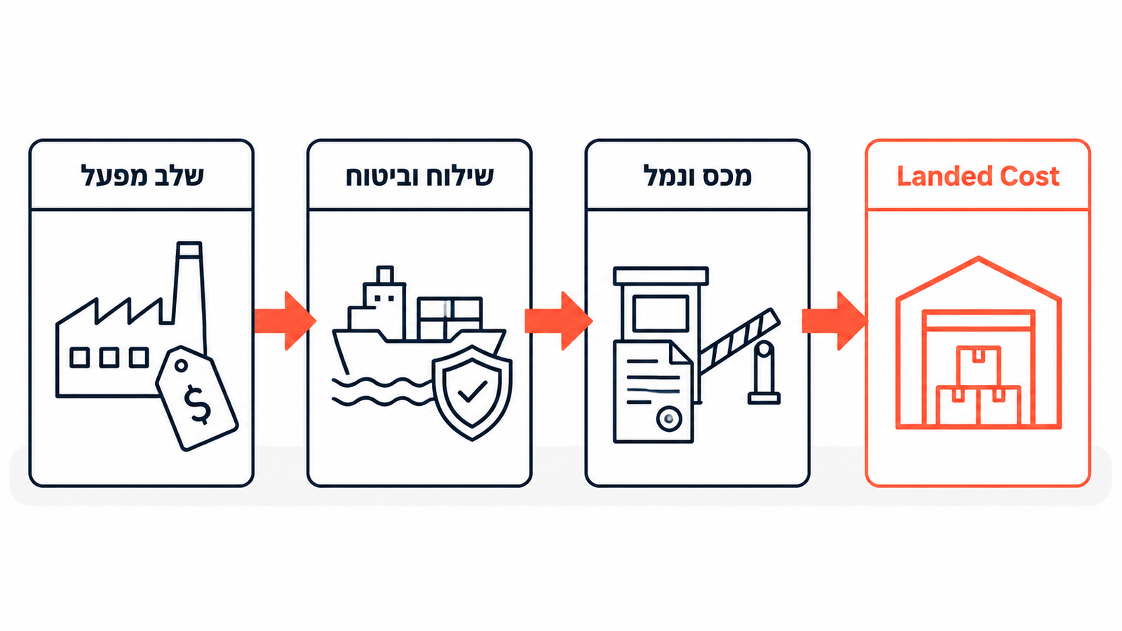 תמונה ראשית