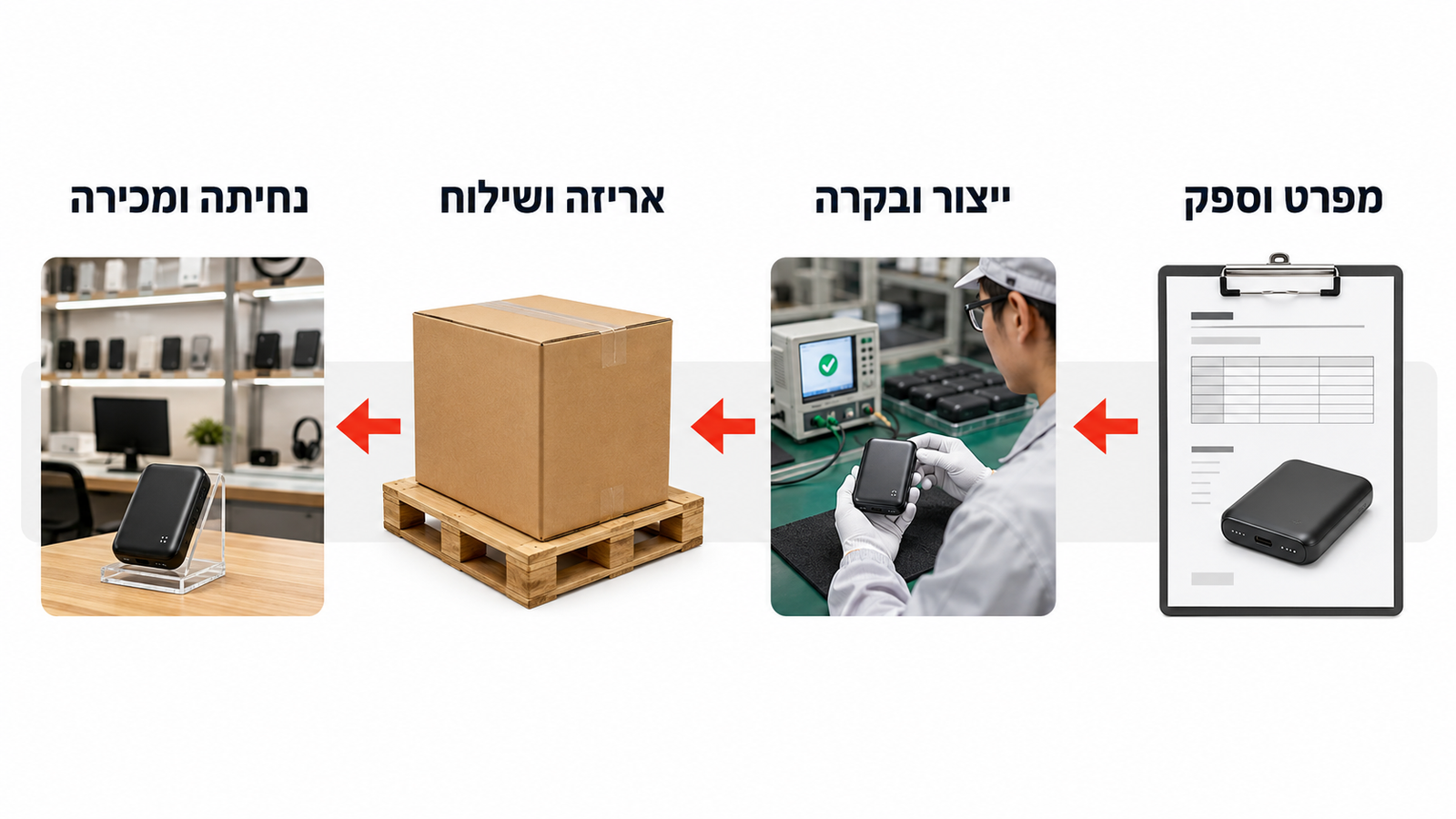 תמונה ראשית