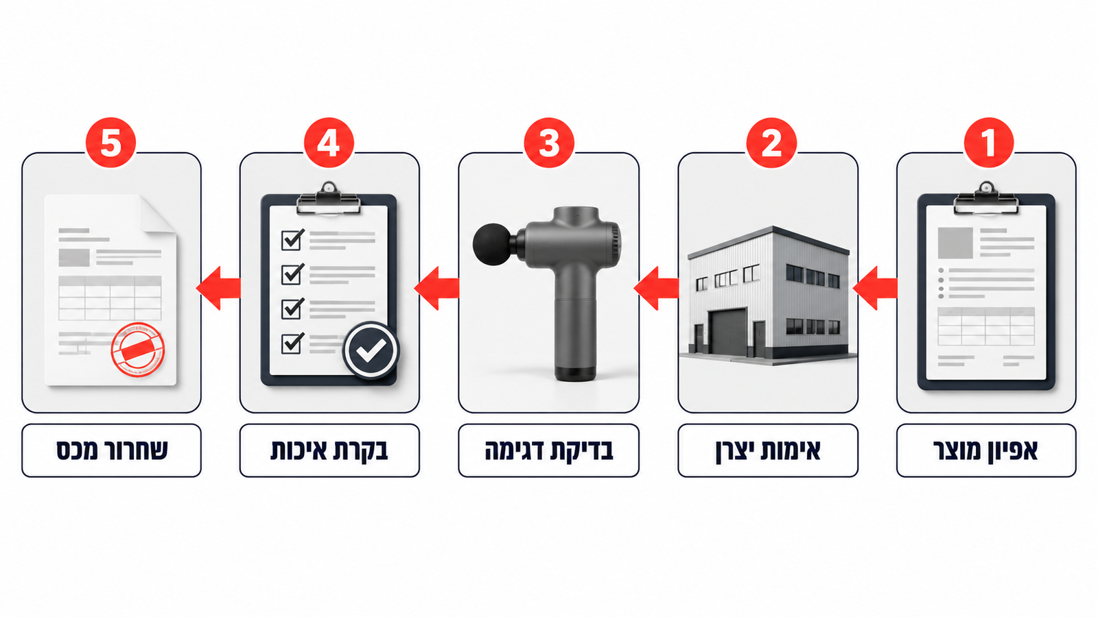 תמונה ראשית