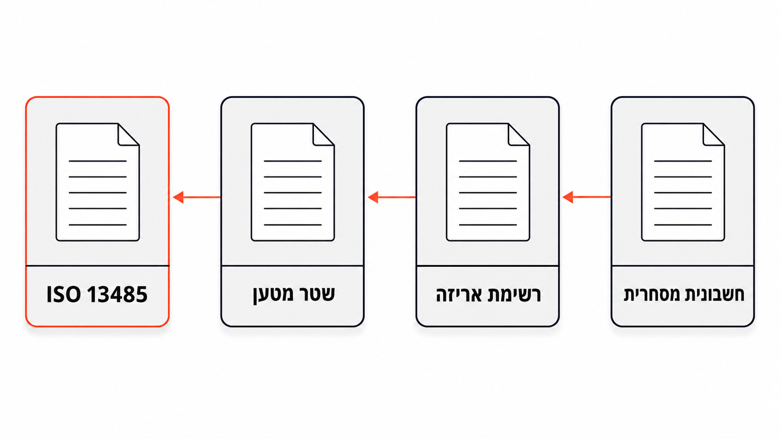 תמונה ראשית
