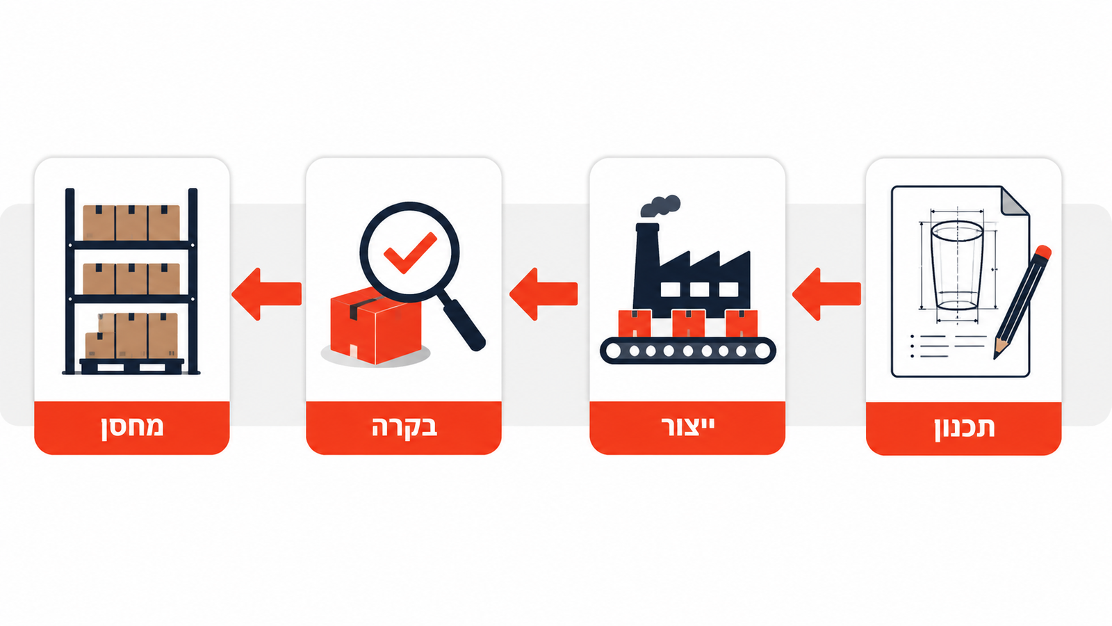 תמונה ראשית