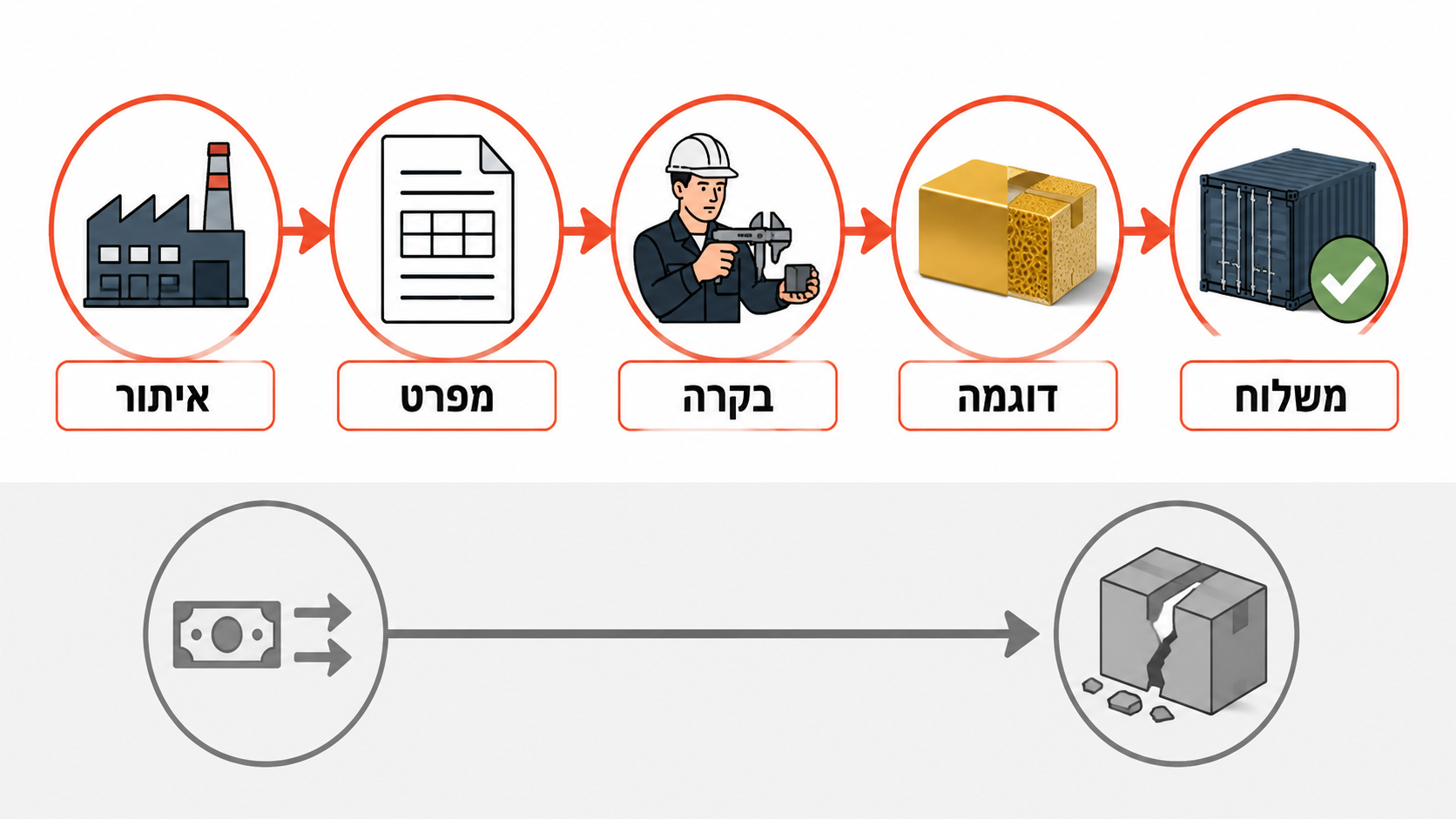 תמונה ראשית