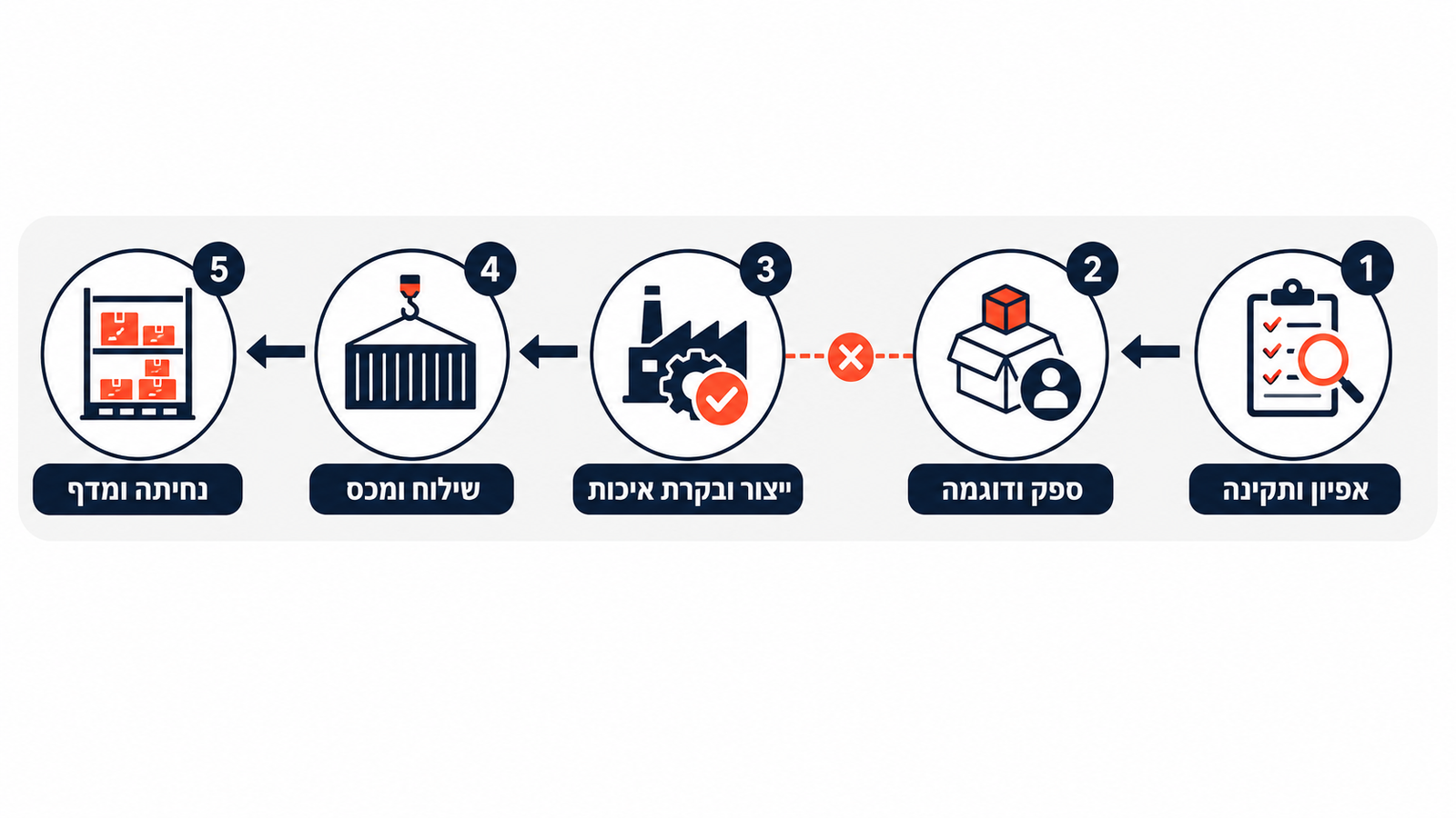 תמונה ראשית