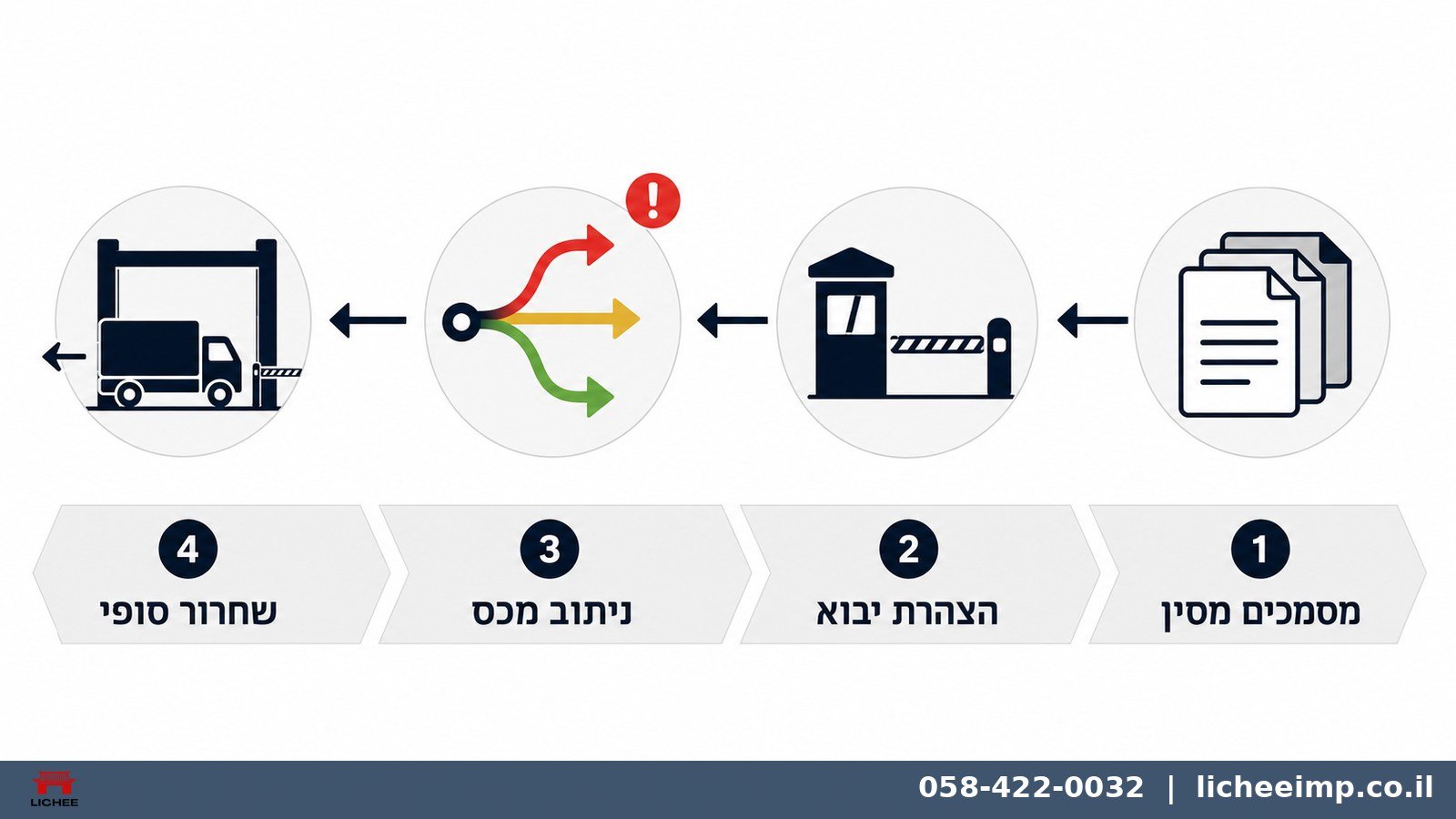 תמונה ראשית