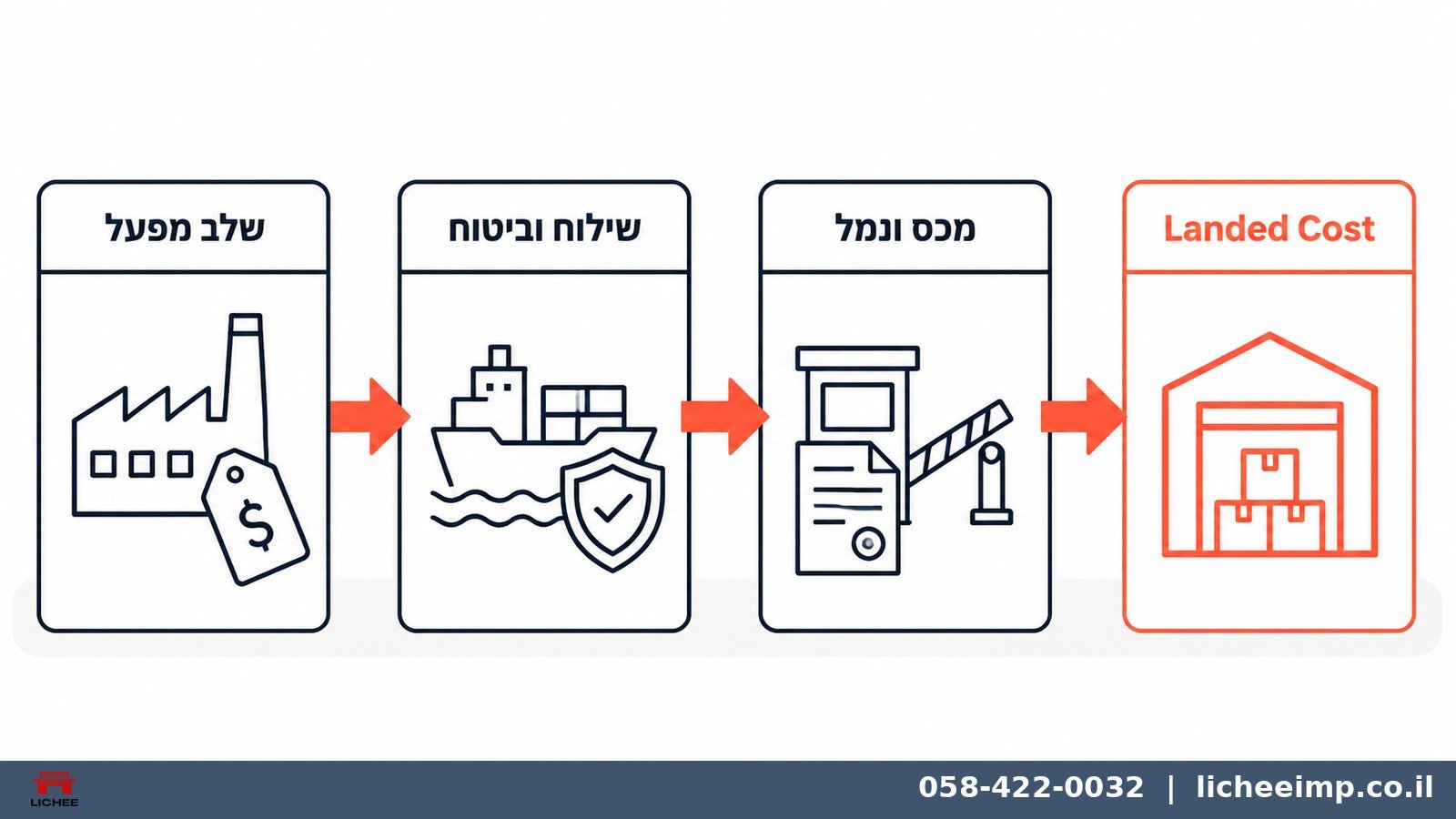תמונה ראשית