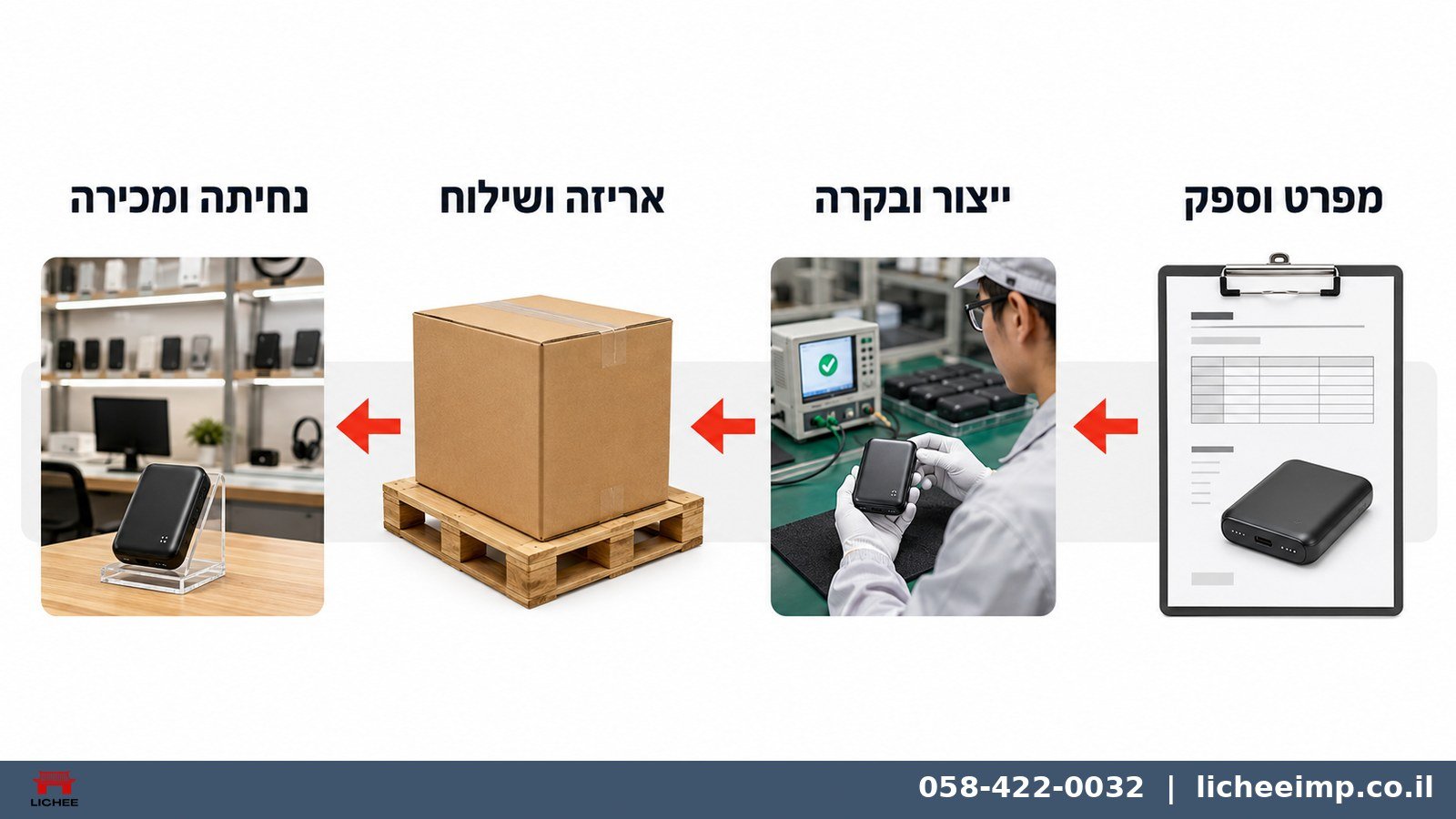 תמונה ראשית