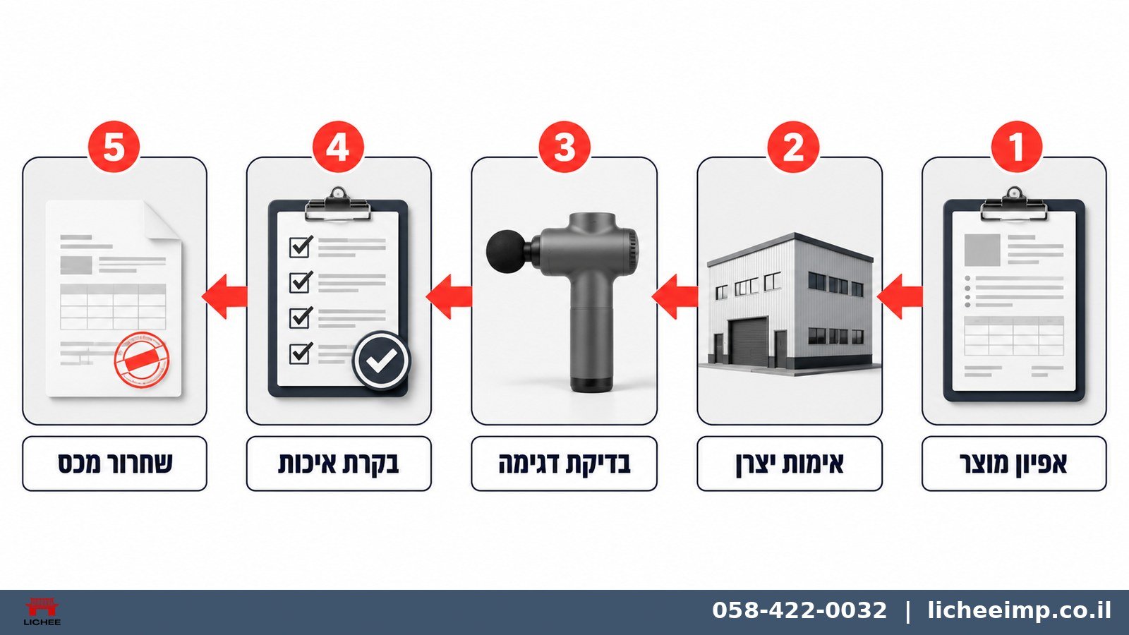תמונה ראשית