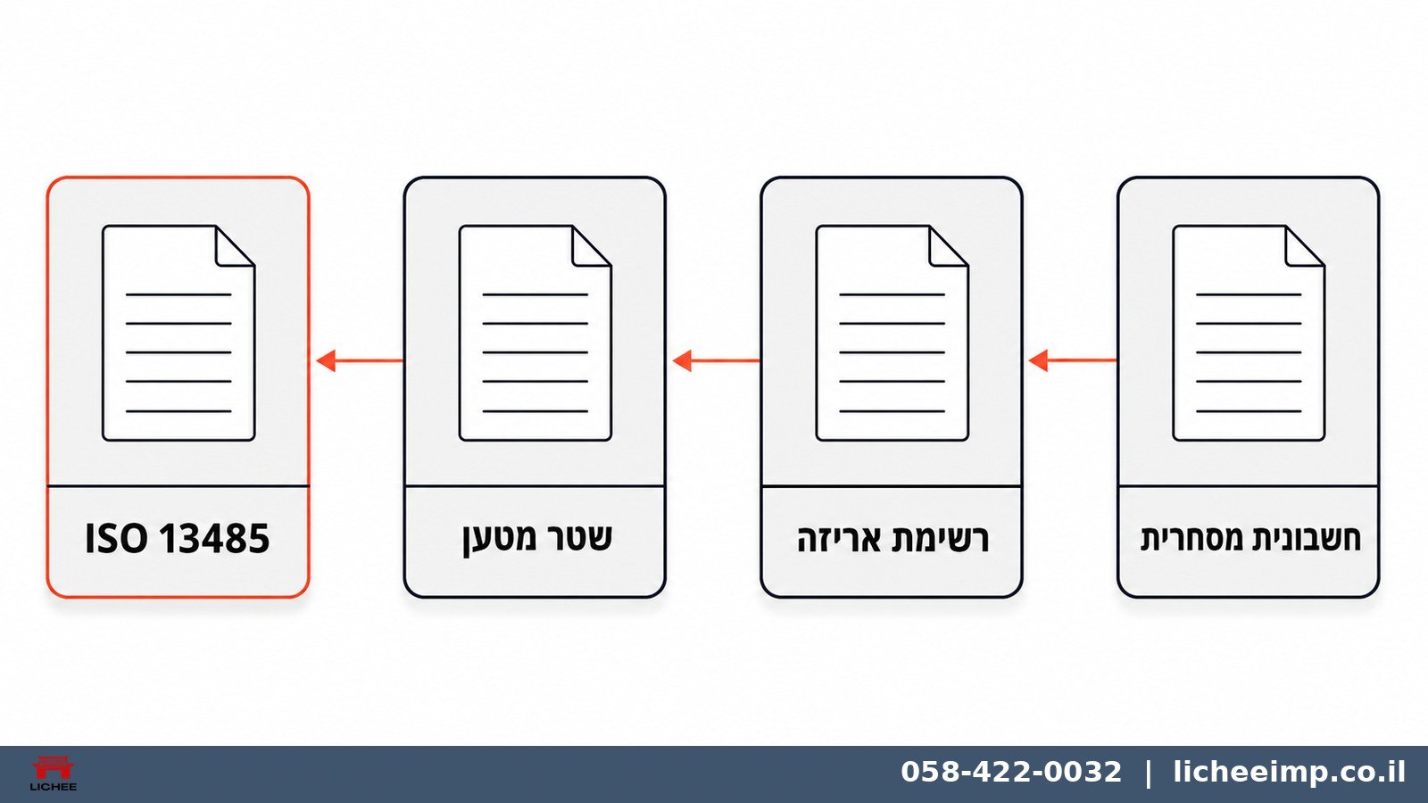תמונה ראשית