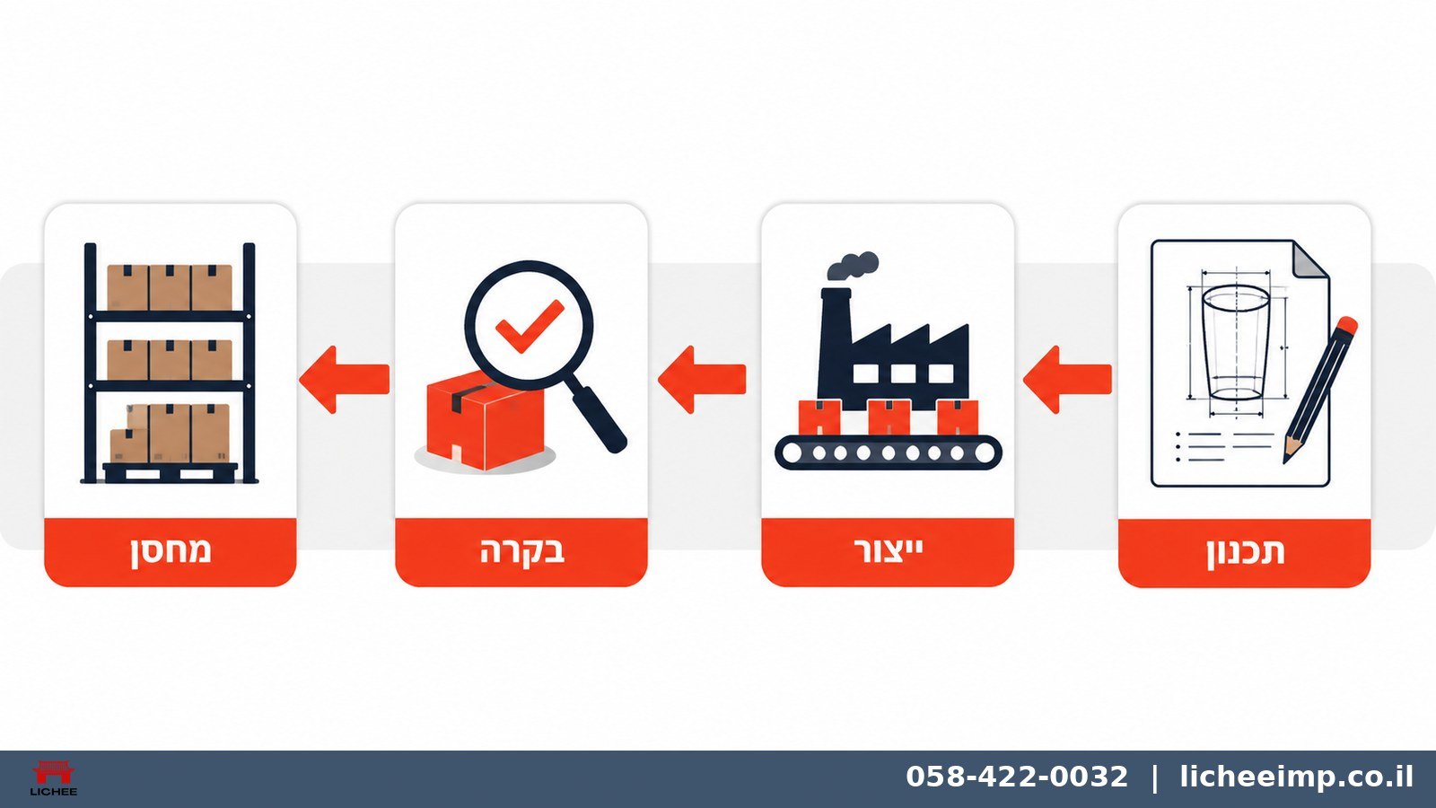 תמונה ראשית