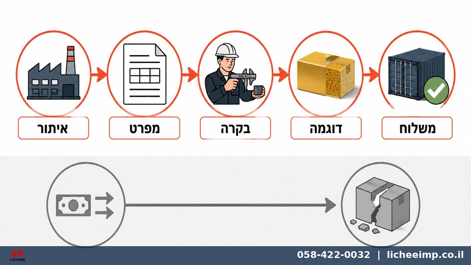 תמונה ראשית