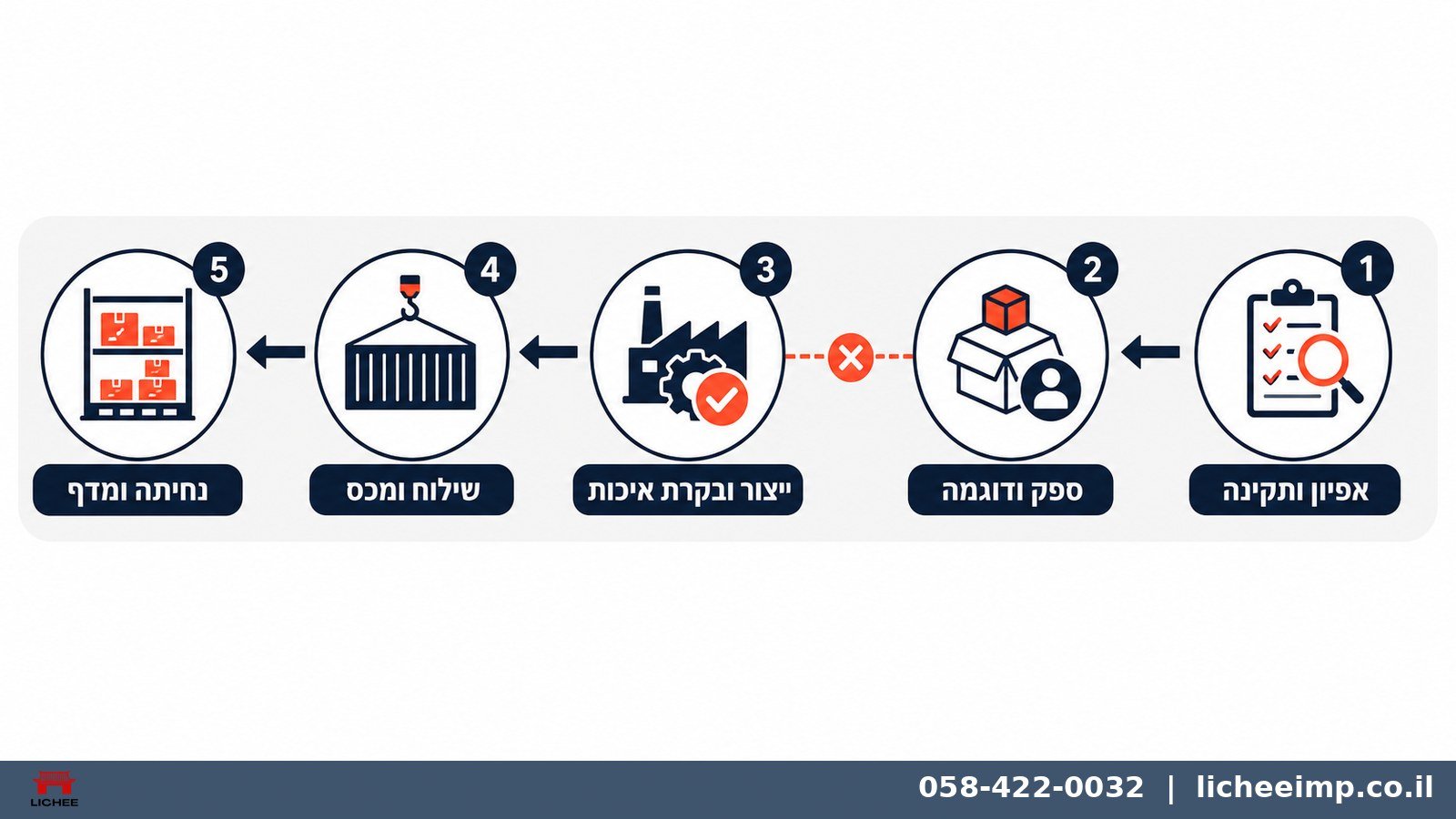 תמונה ראשית
