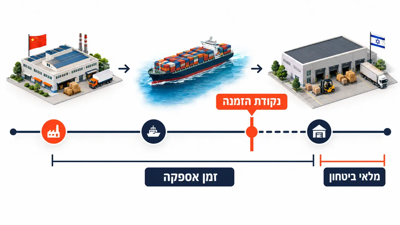 תמונה ראשית