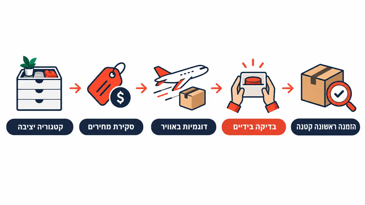 תמונה